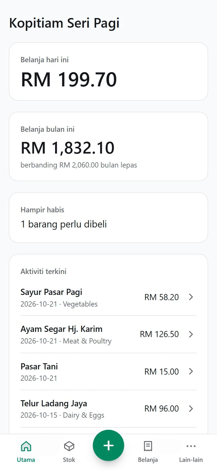 Skrin Utama bisnesflow untuk bisnes contoh: belanja hari ini, belanja bulan ini berbanding bulan lepas, satu barang hampir habis dan pembelian terkini
